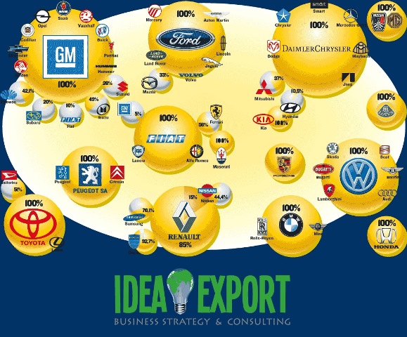 Idea-Export-Automotive-World