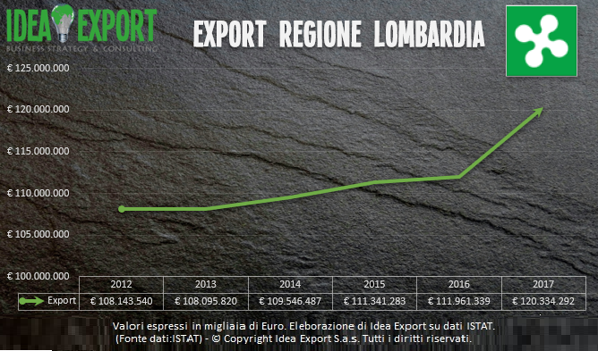 Internazionalizzazione