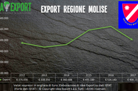 Consulenza export