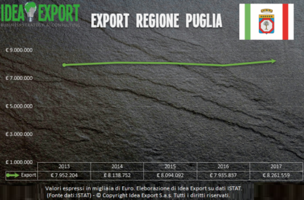 consulenza export