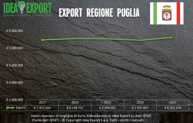 consulenza export