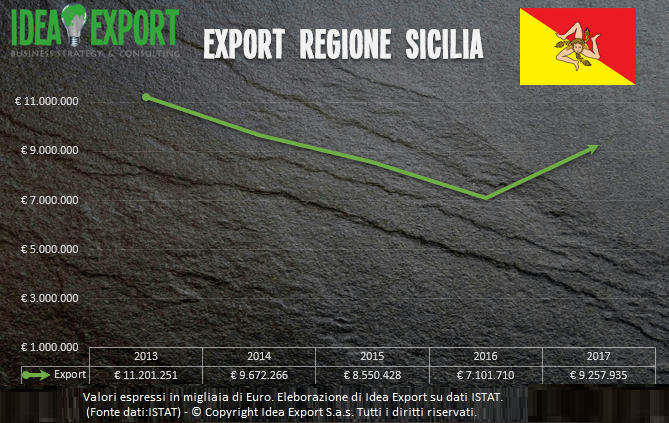 consulenza export