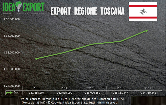 Consulenza export