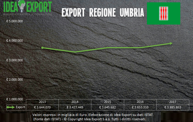 Consulenza export