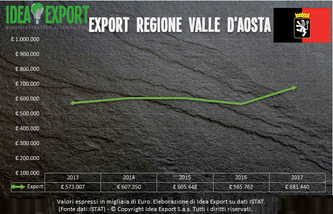 Consulenza export