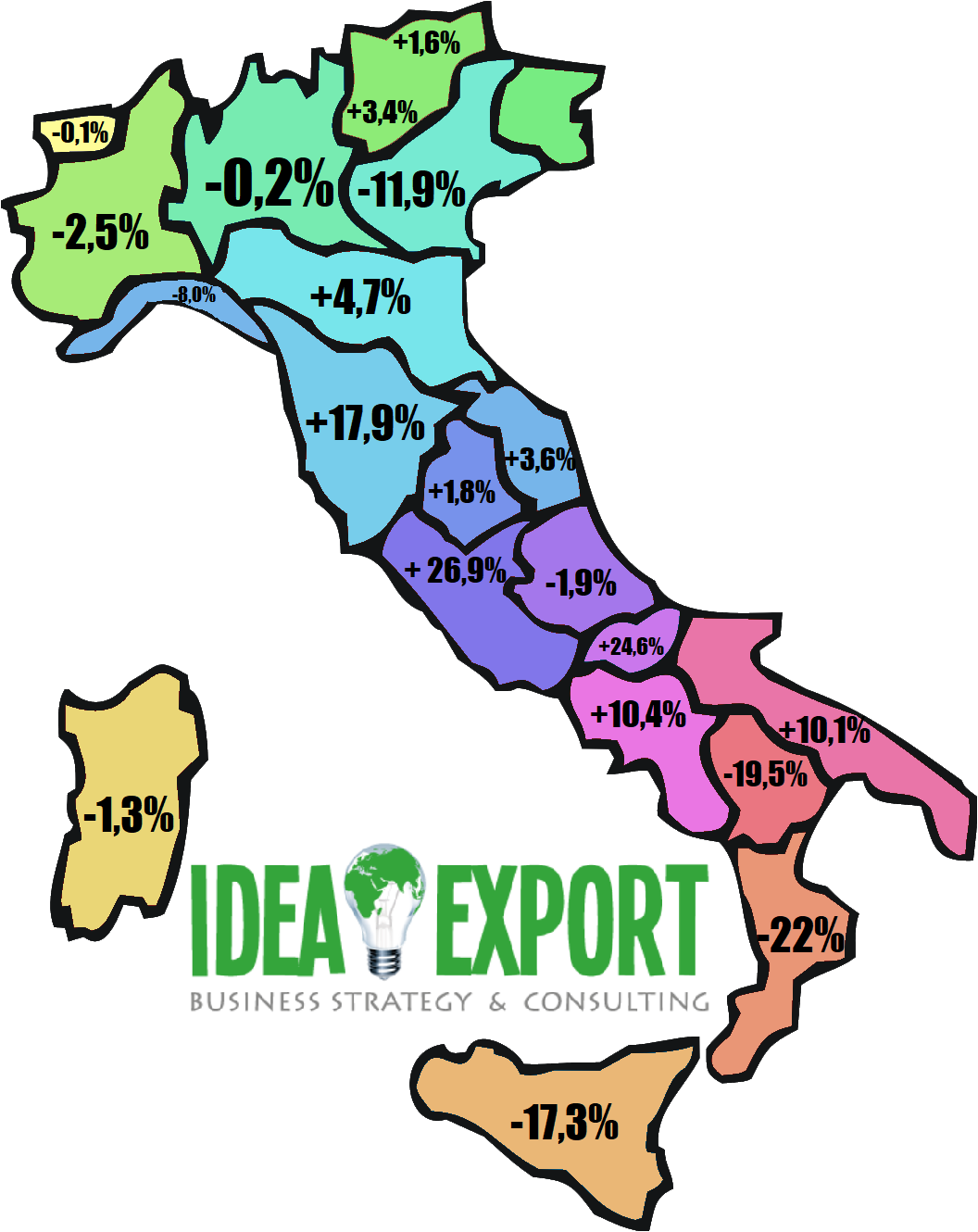 consulenza export
